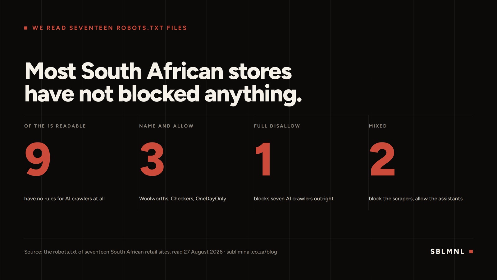 A near-black data panel: four figures in pilot red across a divided row, showing that of 15 readable South African retail sites, 9 have no rules for AI crawlers at all, 3 name and allow them, 1 blocks seven outright and 2 take a mixed approach