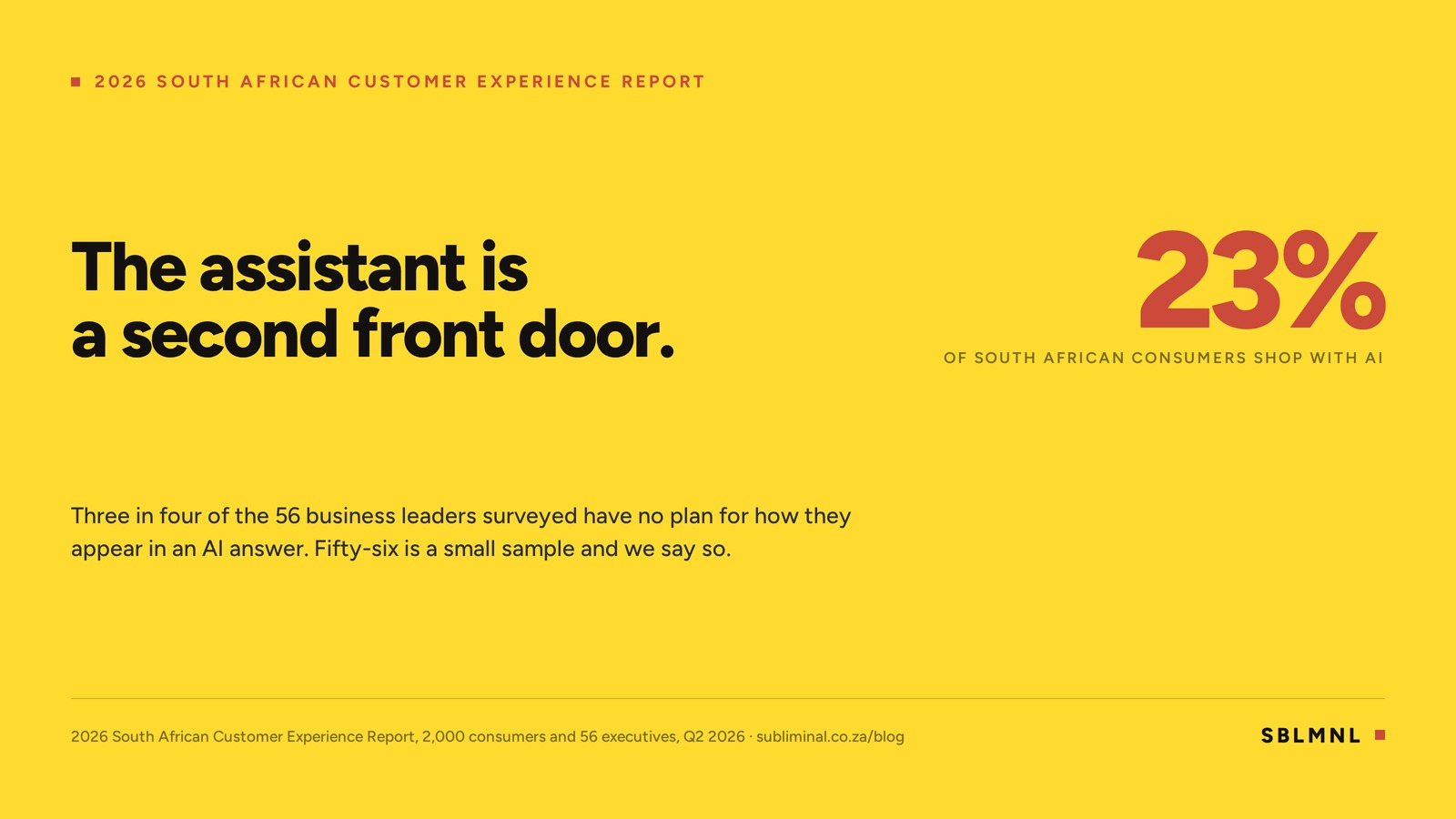 A sun-yellow panel reading: the assistant is a second front door, with 23% set large in pilot red beside the line: of South African consumers shop with AI