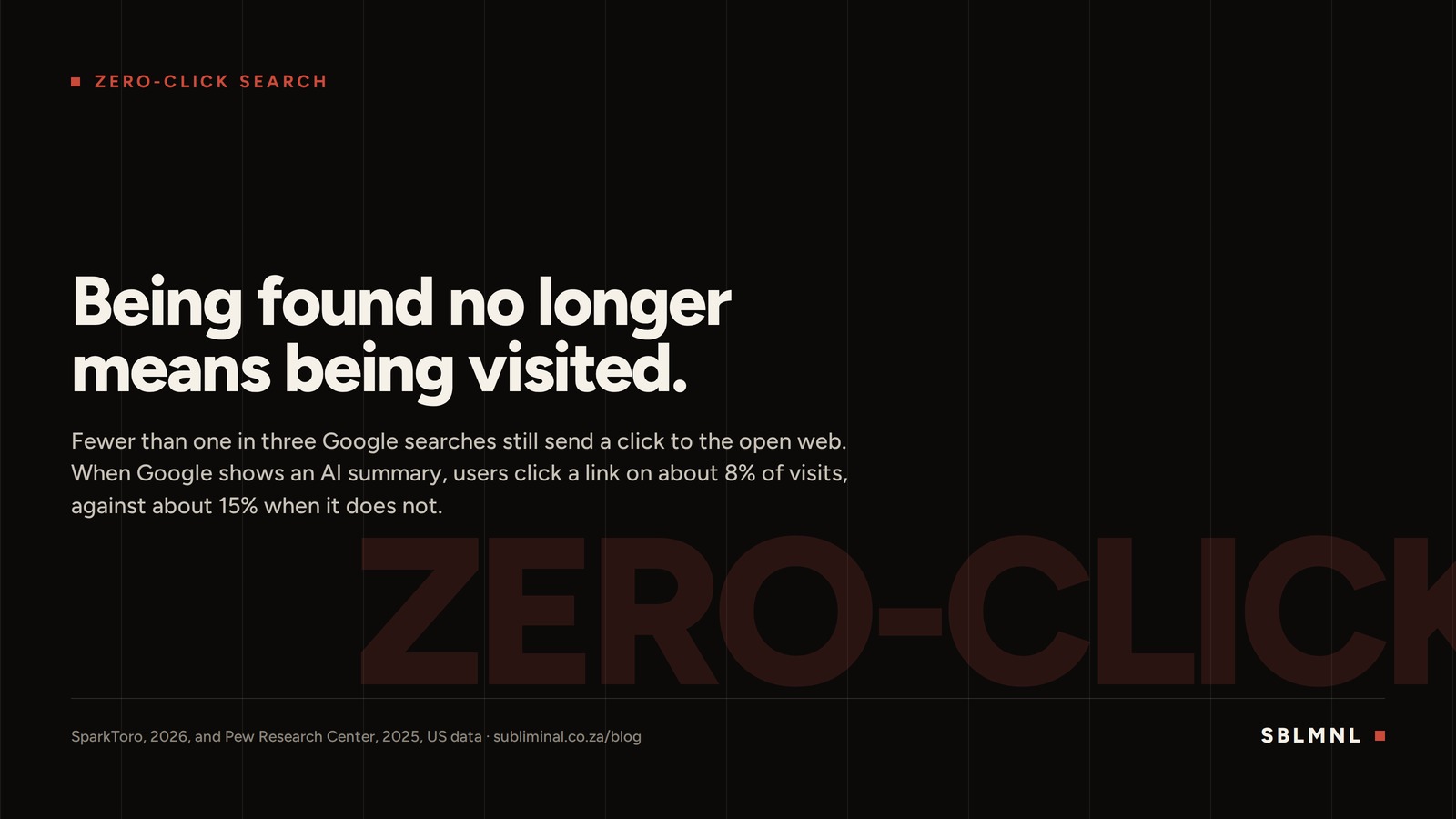 A near-black panel reading: being found no longer means being visited, with the words ZERO-CLICK set huge and faint in pilot red behind it